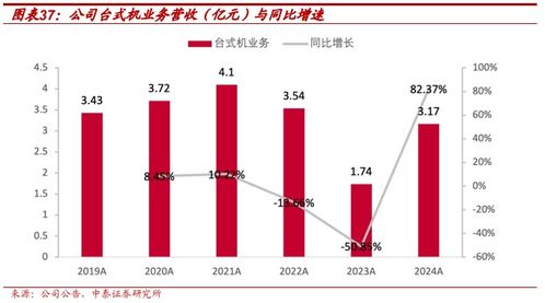 全场景电竞装备领导者，AI与信创双重稀缺标的 雷神科技（872190）深度报告