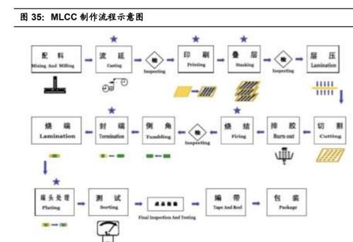 洁美科技 薄型载带龙头地位稳固，原料自产与技术运营双轮驱动