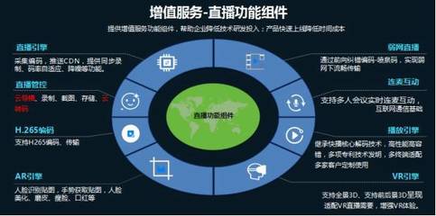 云帆加速陈辉 以价值提升为核，系统集成助力广电新媒体营收跑赢成本