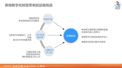 一切以可用性为中心 大型券商业务数字化转型路上的技术运营实践