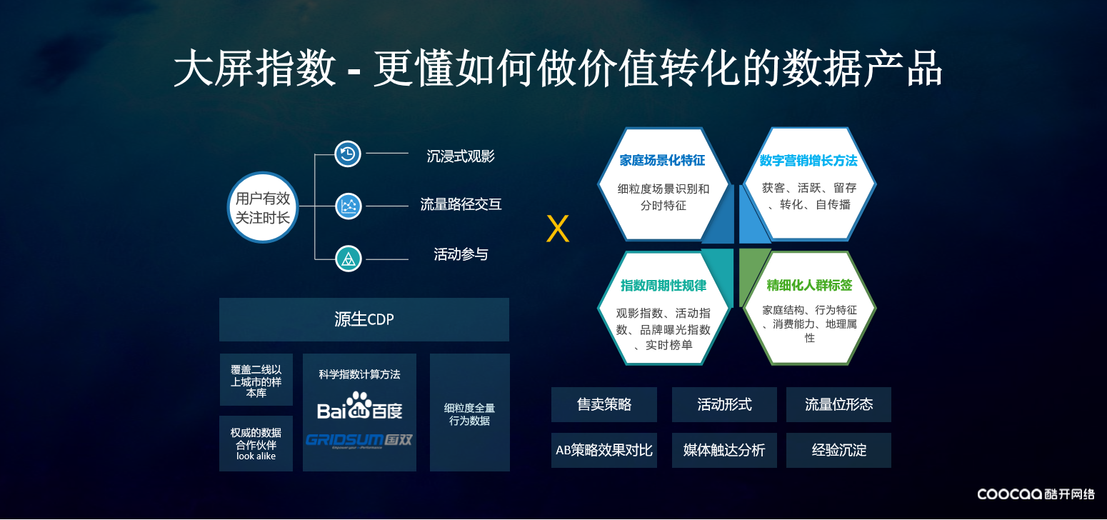 ott运营大变革:技术深度解码大数据 数字化精准营销站上.