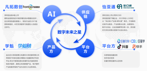 供应链运营(校企合作)