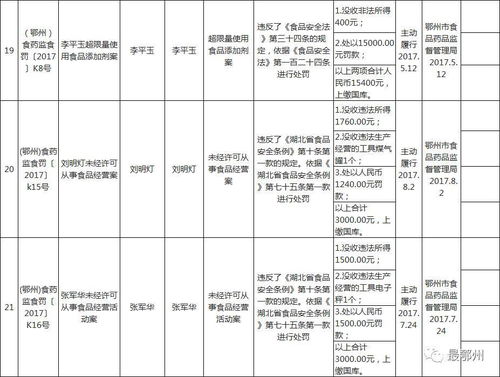 鄂州市多起违规事件曝光 医院过期医疗器械、幼儿园过期食品及计算机系统集成问题频发