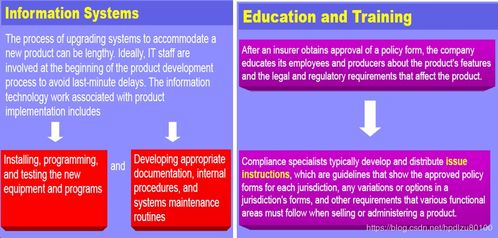保险业务与系统 LOMA 290 第六讲 保险公司运营中的产品开发与技术运营