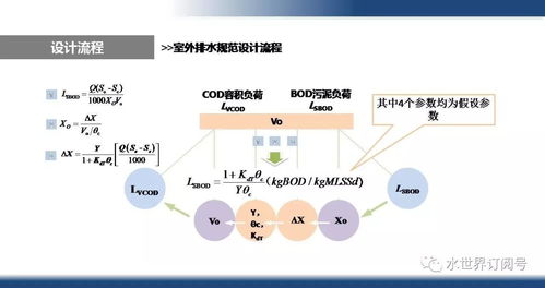 城市污水厂平板膜MBR工艺与计算机系统集成关键技术研究