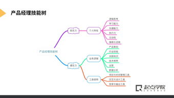 腾讯产品增长官实习直推 长期招募，机遇与挑战并存